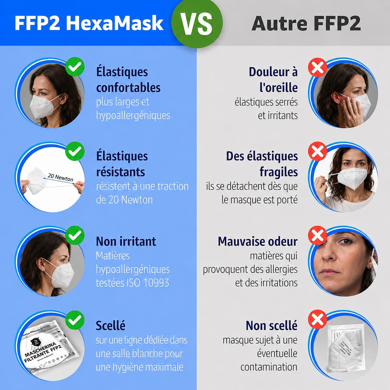 Masques FFP2 Certifiés CE Pack 50 Masques