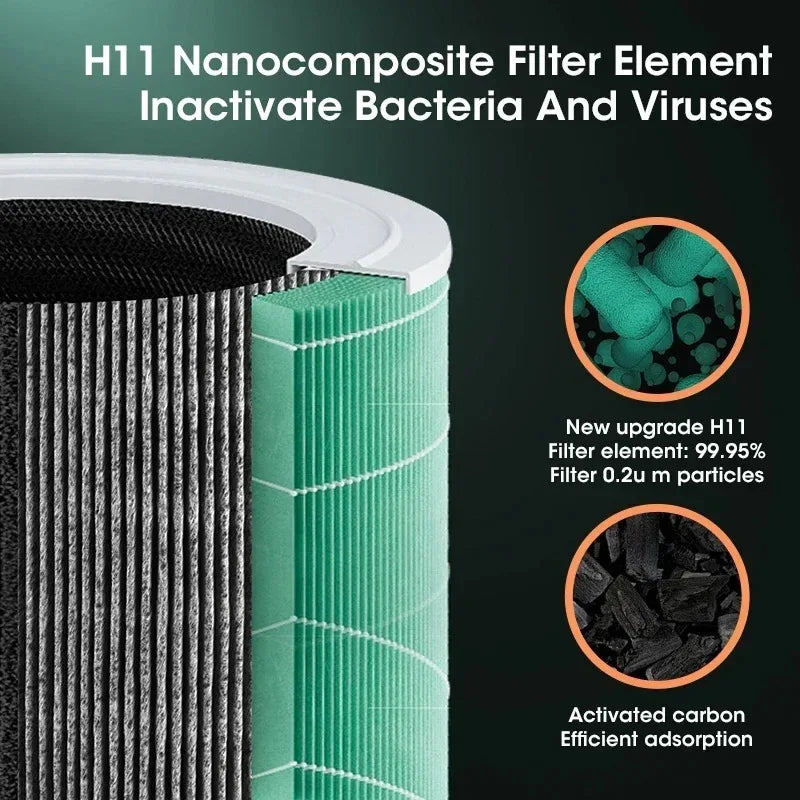 Purificateur d’Air Intelligent Filtre HEPA